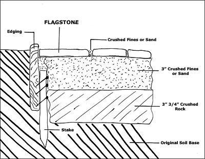 11flagstone.jpg