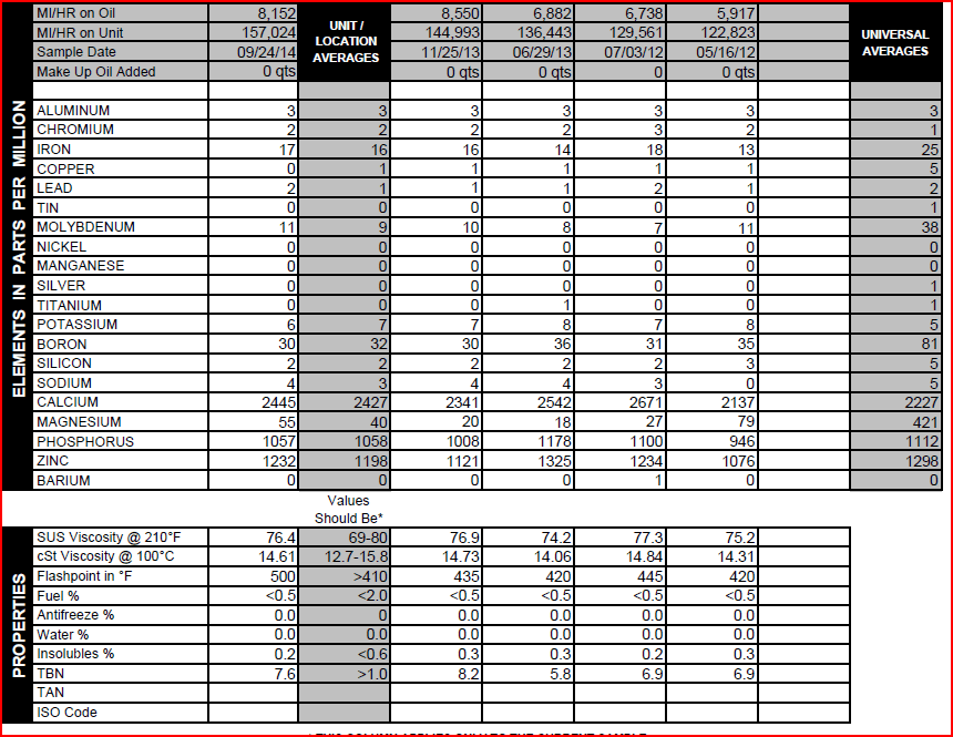 2002 Ram Oil Analysis.PNG