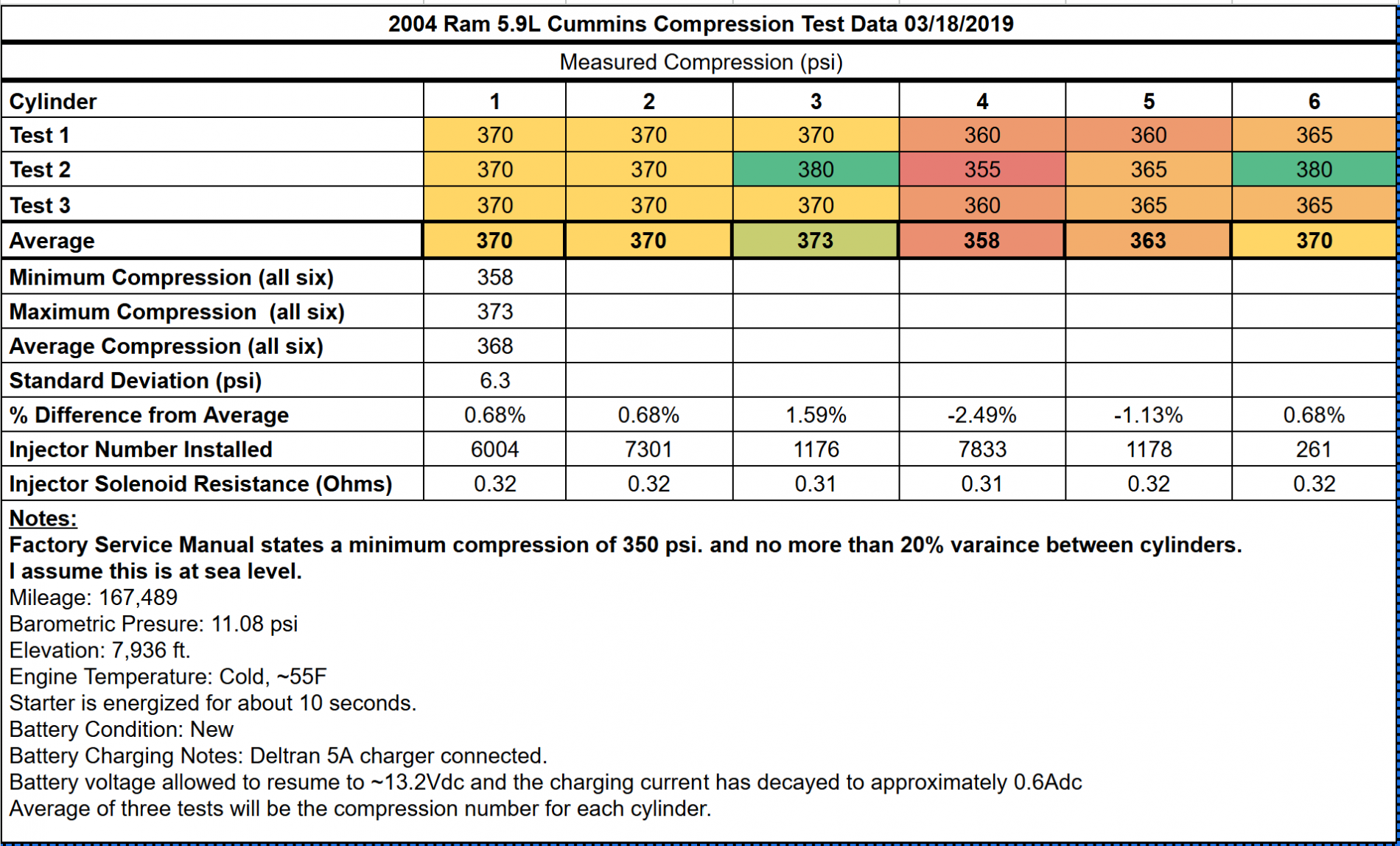 2004.5 Compression Test 03-18-2019.png