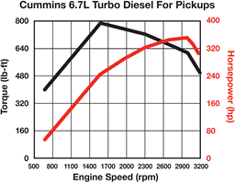 2011-cummins.png