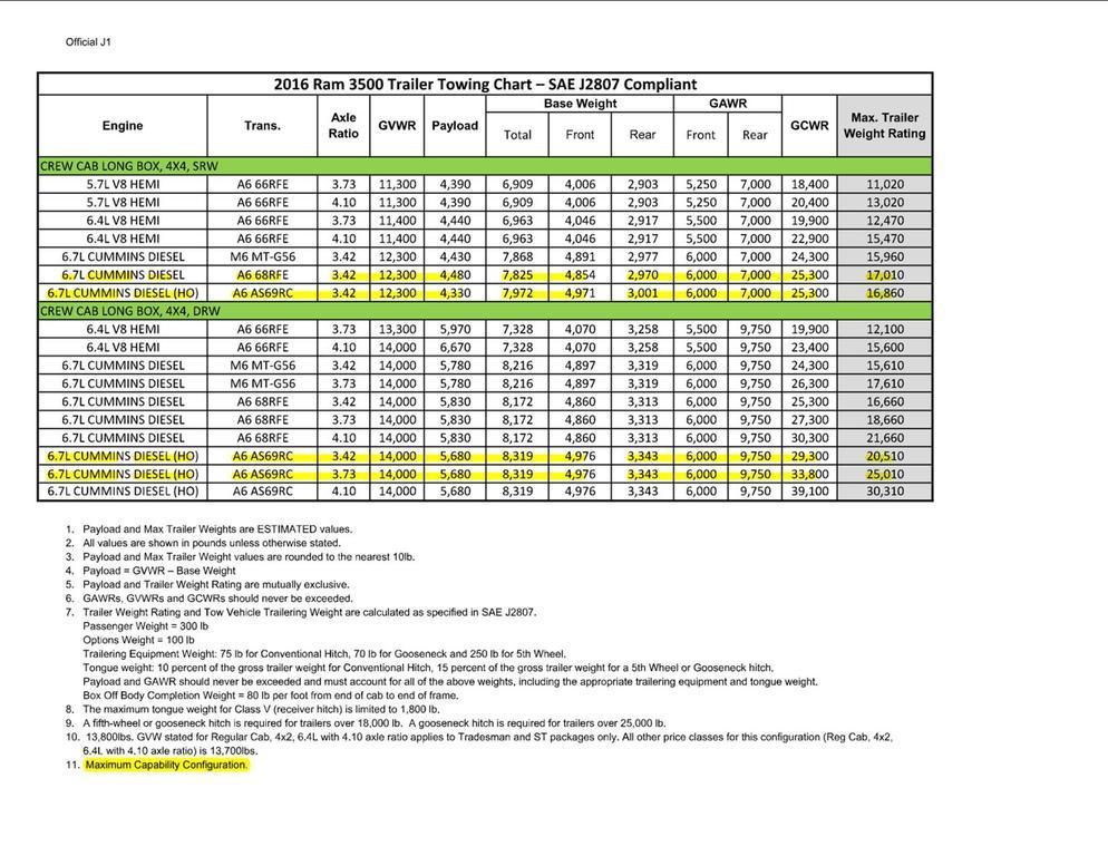 2016 Ram tow ratings.jpg