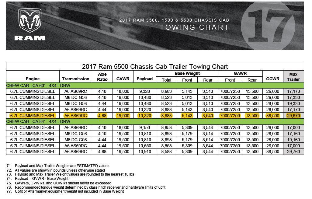 2017 Ram Weight Ratings.JPG