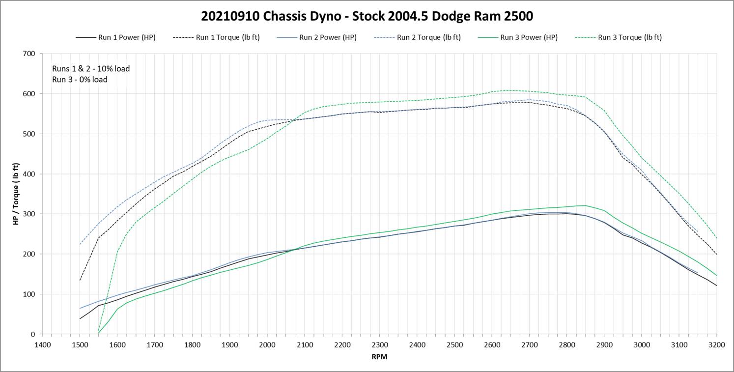 20210910-Chassis_Dyno_Run.jpg