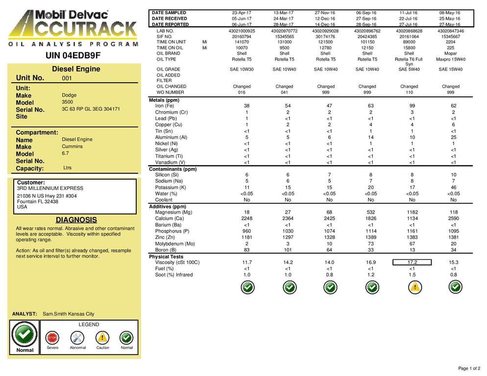 3rd Millen_Unit001_SN3C 63 RP GL 3EG 304171_Diesel Eng_Normal_29179863-page-001.jpg
