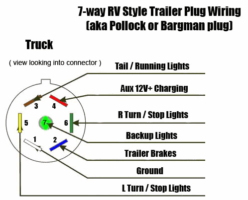 7-Way-RV-Style-Trailer-Plug-Wiring-Diagram-1.png