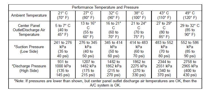 ac temp chart.jpg