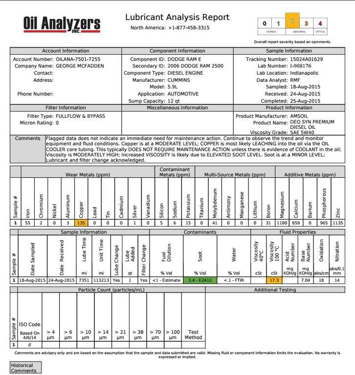 AmsoilAugOilAnalysis.jpg
