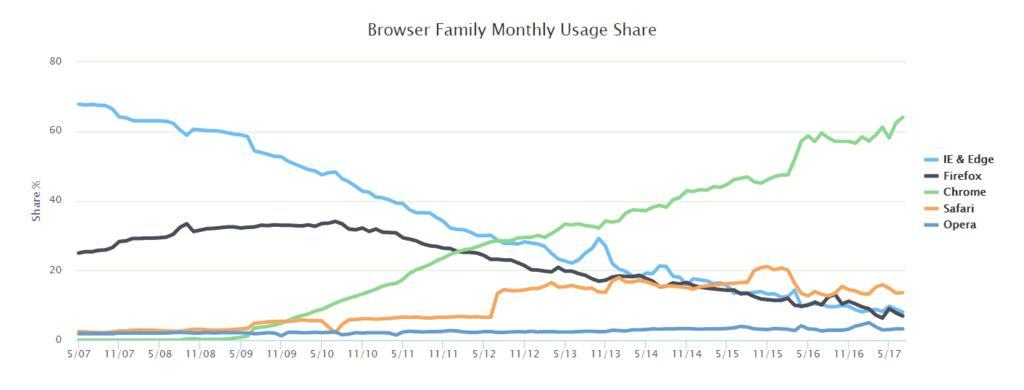 browsershare.jpg