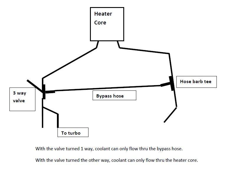 Bypass.jpg