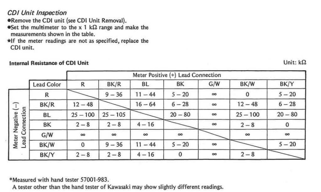 CDIInspection_zps557cde4f.jpg