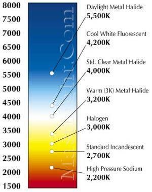 colortempchart.jpg