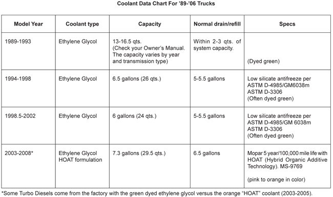 CoolantDataChart.gif