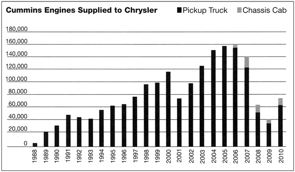 Cummins-Engine-Chart.png