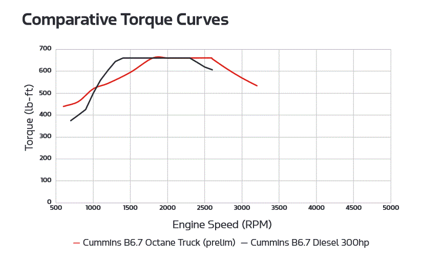 Cummins Gasoline Engine 2.GIF