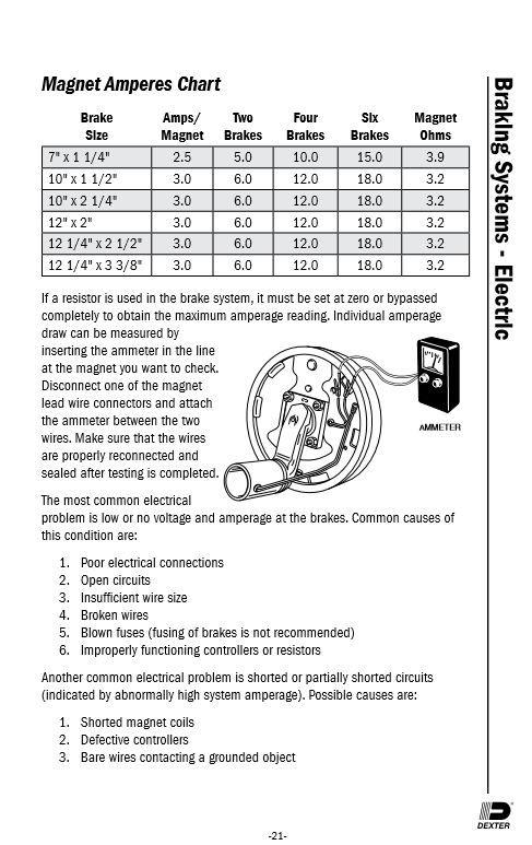 Dexter-Manual-Amp-Chart.JPG