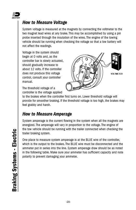 Dexter-Manual-V-A-Measurement.JPG