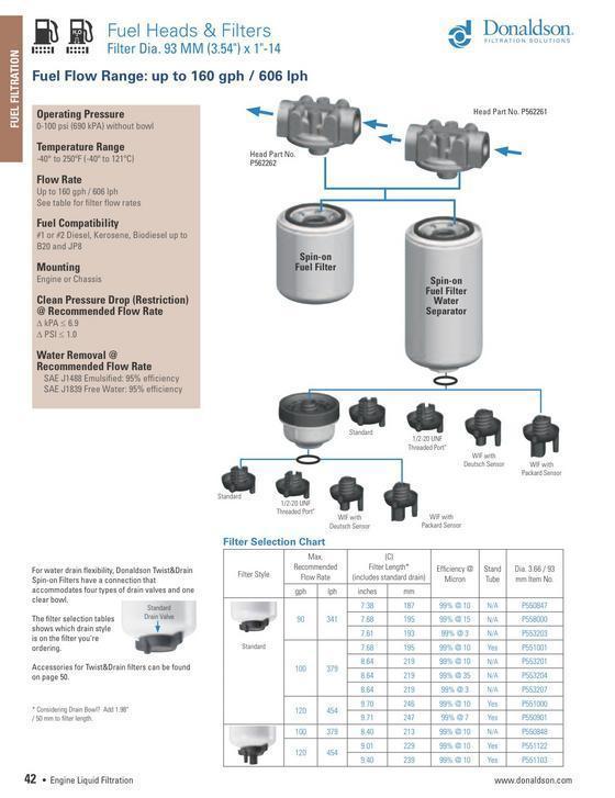 Donaldson Fuel FIlters and F:W sep p.1.jpg