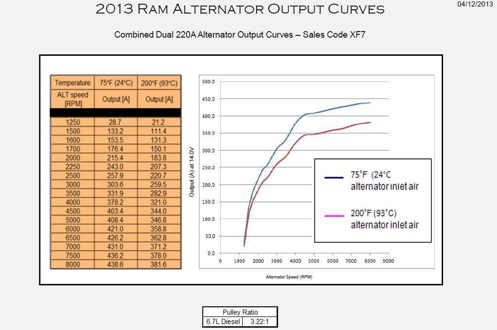 Dual 220A output curve.jpg