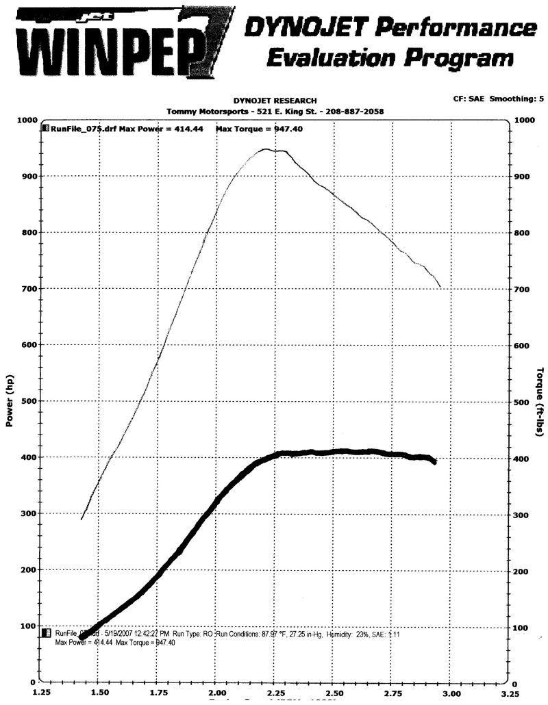 dyno.jpg