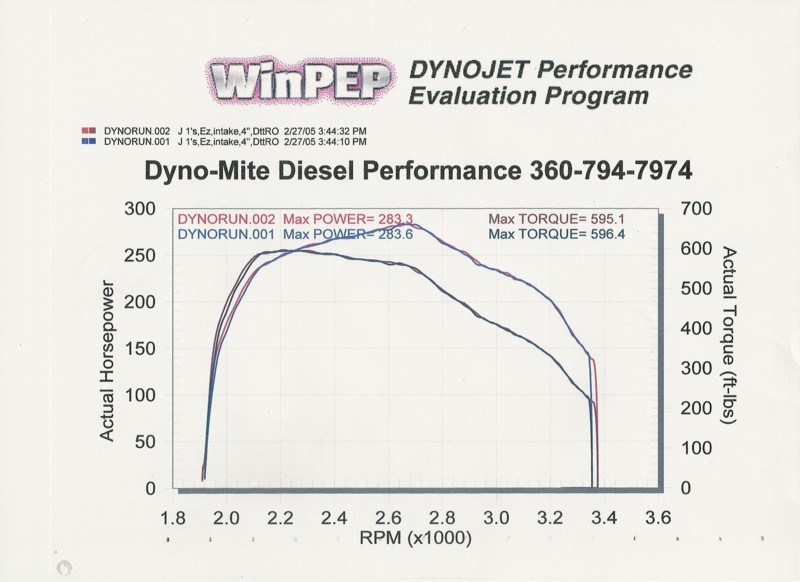 dyno.jpg