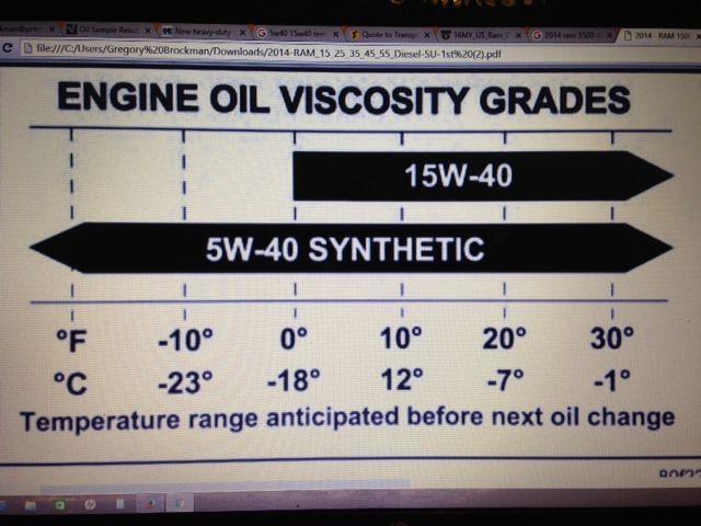 engineoilviscositygrades.JPG