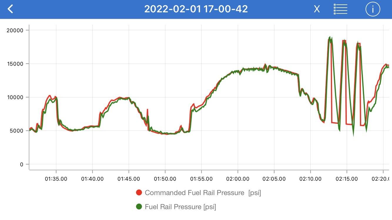 Fuel Pressure.JPG