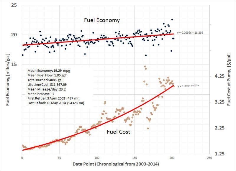 FuelEconomyMay2014Plot2.jpg
