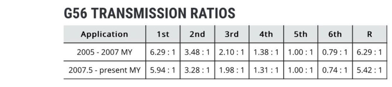 G56 Ratios.JPG