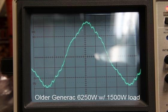 generac 6250 w 1500w load close.jpg