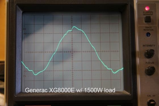 Generac xg8000e 1500w load close.jpg