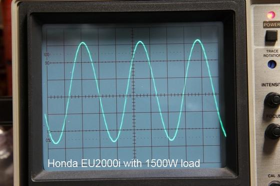 honda eu2000 1500w load.jpg