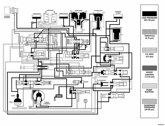 Hydraulic flow 4th gear RE trans.gif