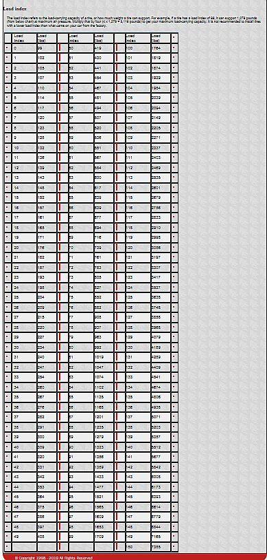 load chart.jpg