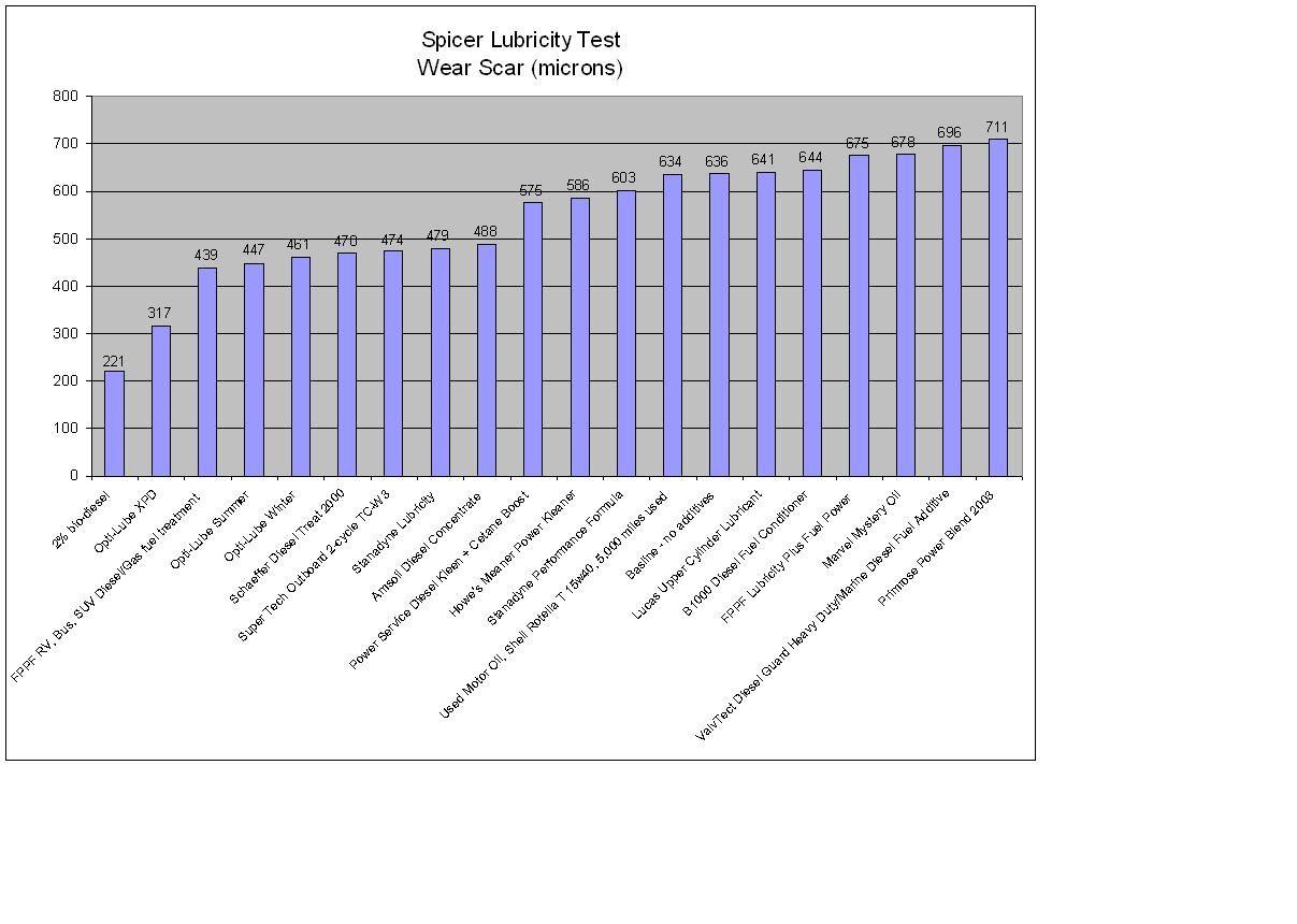 LubricityStudy.JPG