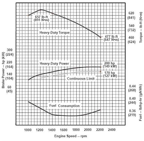 makingsense-torquechart (Medium).jpg
