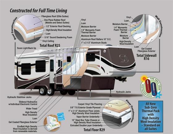 Mobile Suites Construction (Large).jpg