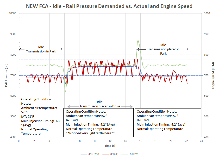 New FCA - Rail Pressure Plot.png