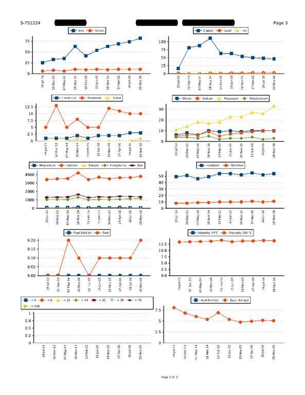 Oil Analysis Results 7-12 pg 3.jpg
