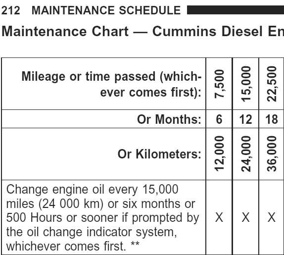 oil change cummins 6.7.jpg
