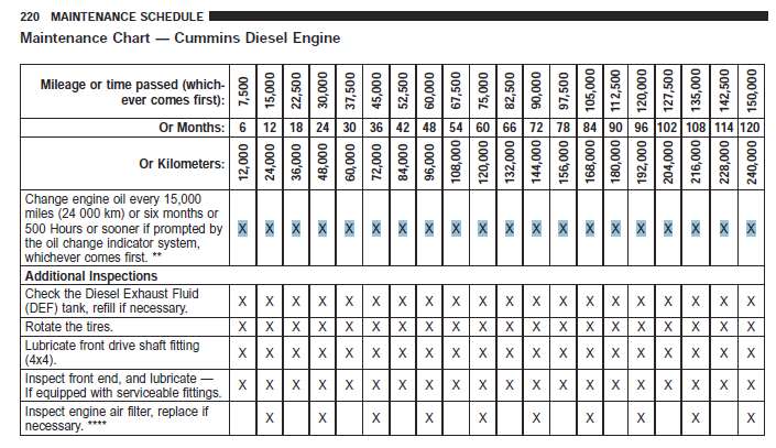 oil change ram cummins.jpg