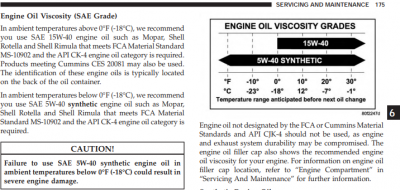 oil chart for 2019 cummins.png