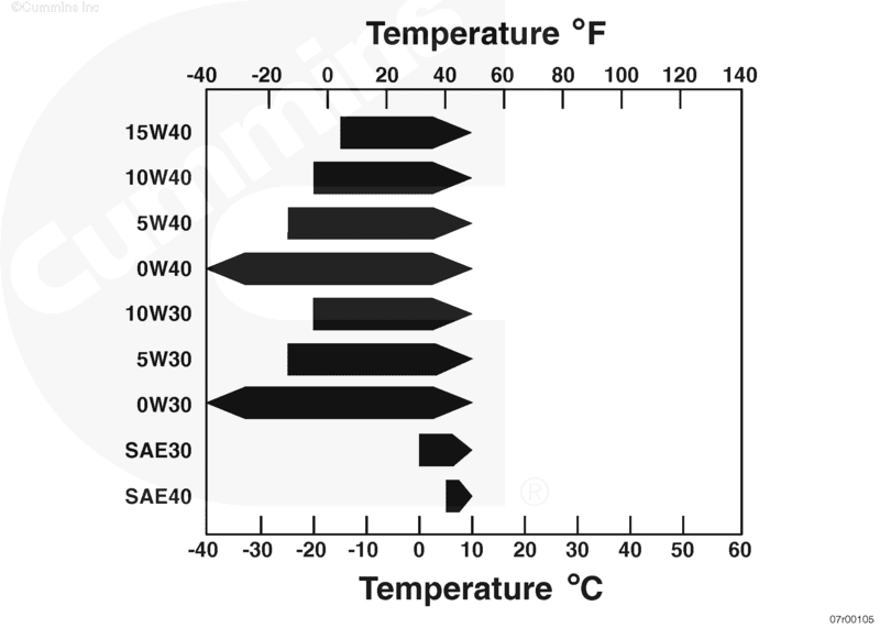 oil viscosity grades.png