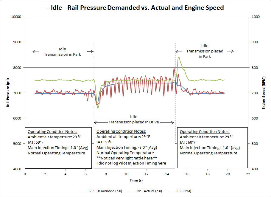 Original FCA - Rail Pressure Plot.png