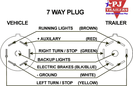 pj_trailer_plug_wiring.gif