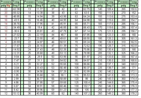 R134a Pressure vs Temp Chart.jpg