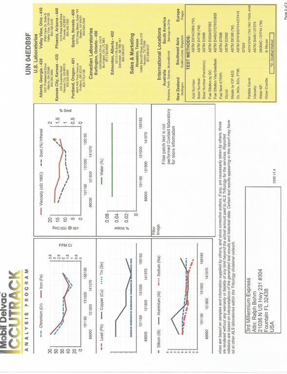 Ralph Bohm - 2017 0730 - engine oil sample results -  pg 2 of 2.jpg
