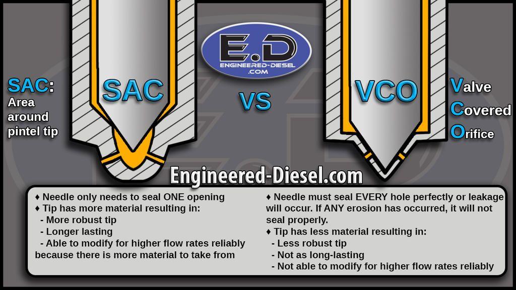 sac-nozzle-vs-vco.jpg