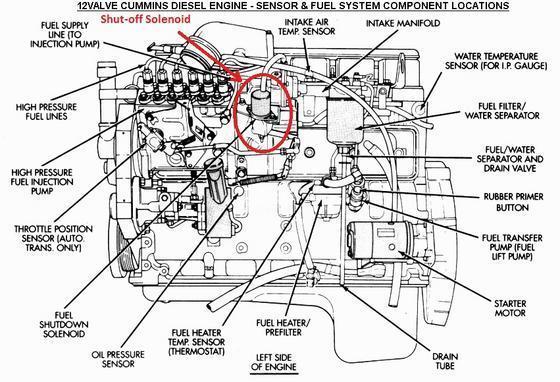 Shut-off solenoid.jpg