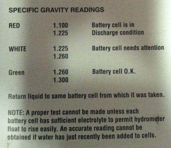 Specific Gravity Readings.jpg