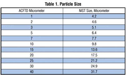 Standardized Test Dusts  ACFTD vs NIST.jpg